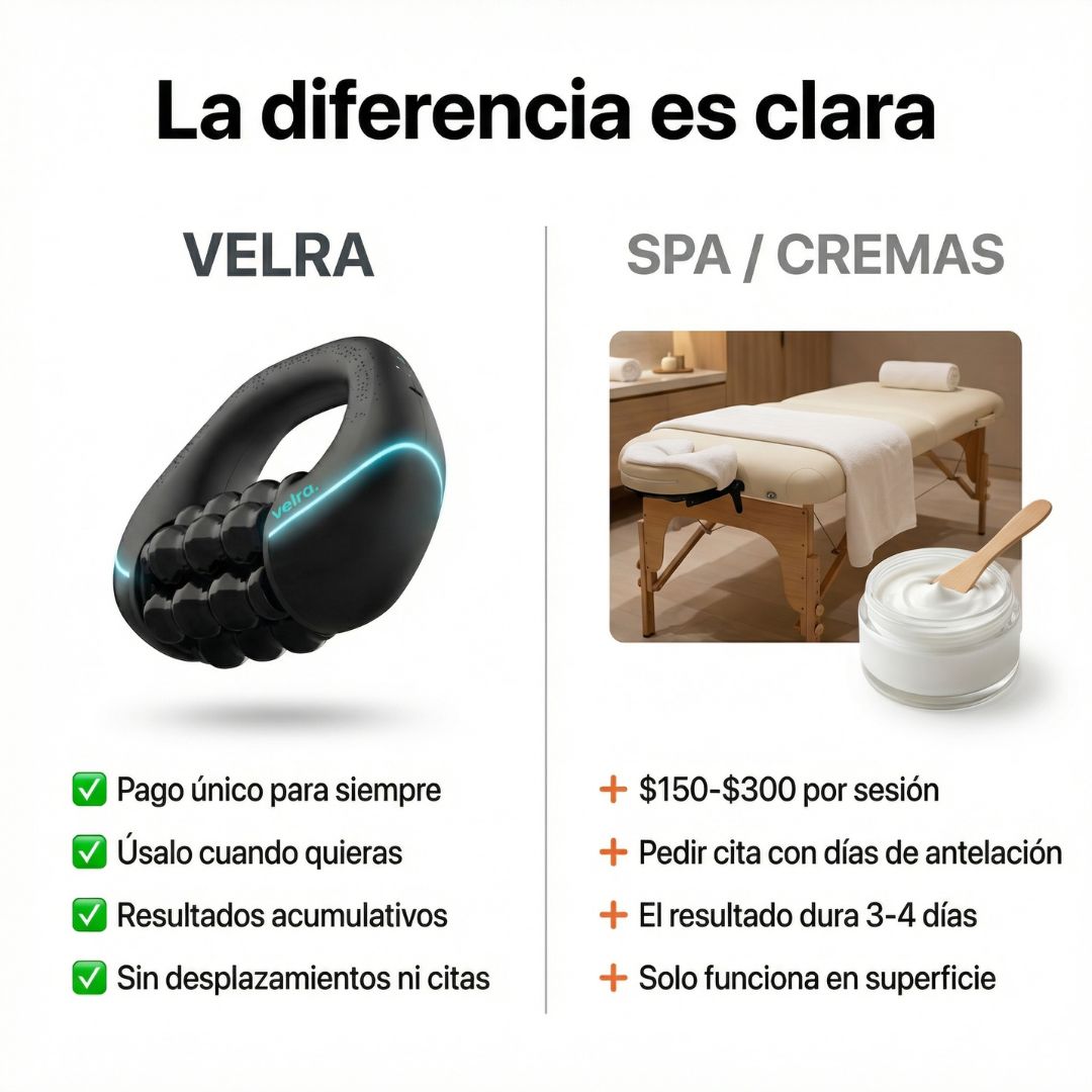VELRA™ - Masajeador Rotatorio Anticelulitis.