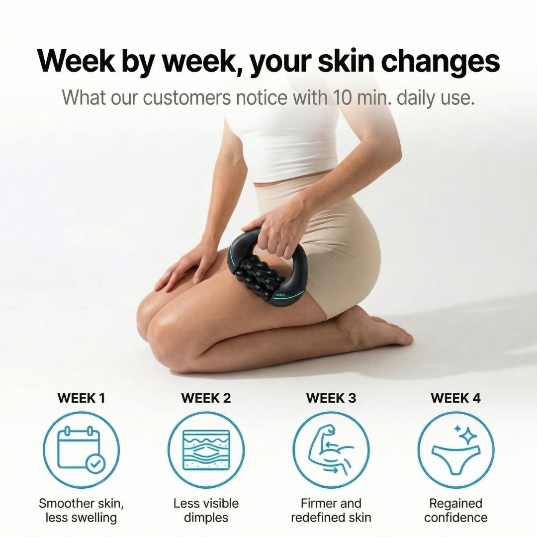 VELRA™ - Anti-Cellulite Rotating Massager